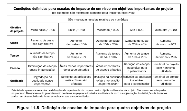 6.2.1 Planejamento do