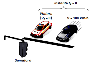 2ª PROVA CIÊNCIAS FÍSICAS, QUÍMICAS E BIOLÓGICAS FÍSICA QUESTÃO 16 Uma viatura policial encontra-se parada diante de um semáforo fechado, em uma pista horizontal e retilínea.