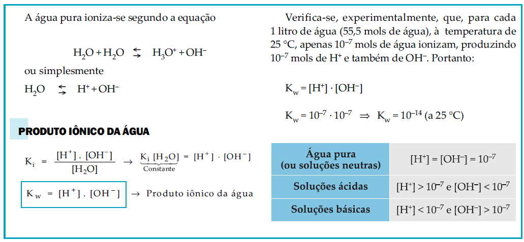 Este, pela reação com o peróxido de hidrogênio, é rapidamente convertido em ácido, cuja tendência em fase aquosa é manter-se sob a forma iônica (2H + + SO 4 2- ), tornando assim a chuva mais ácida em