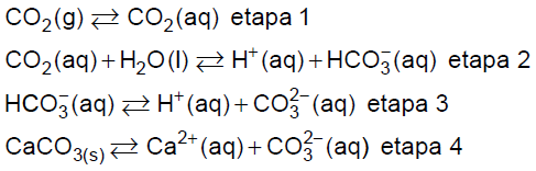 19 (UFR-RJ) Para deslocar o equilíbrio: 2 CrO 4 2 + 2 H + Cr 2O 7 2 + H 2O, a fim de se produzir dicromato, a) acrescenta-se base, ficando com [H 3O + ] > 10 7 b) acrescenta-se ácido, ficando com [H