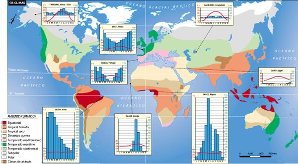 4. OS CLIMAS E AS FORMAÇÕES VEGETAIS OS PRINCIPAIS CLIMAS DO MUNDO A conjugação dos factores climáticos origina três grandes tipos de clima quentes, temperados e frios.