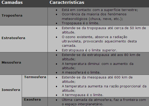 Geografia - Clima e formações vegetais O MEIO NATURAL Clima e formações vegetais 1. Estado do tempo e clima O que é a atmosfera?