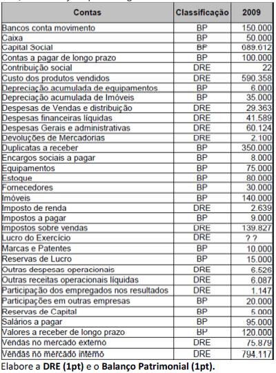 Iudicibus, Martins e Gelbke. Manual de contabilidade das sociedades por ações.