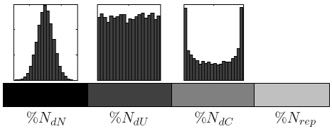 Fig.. Distribution rank for the DCSA supposing an ordered population. as logistic map, with ζ = 4.