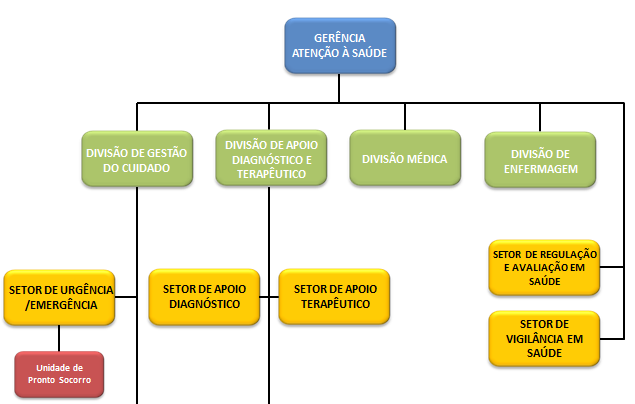 2.3. Organograma a