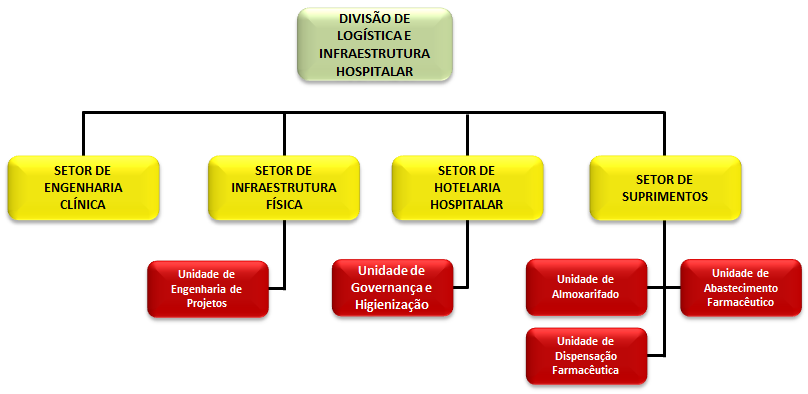 D) GERÊNCIA