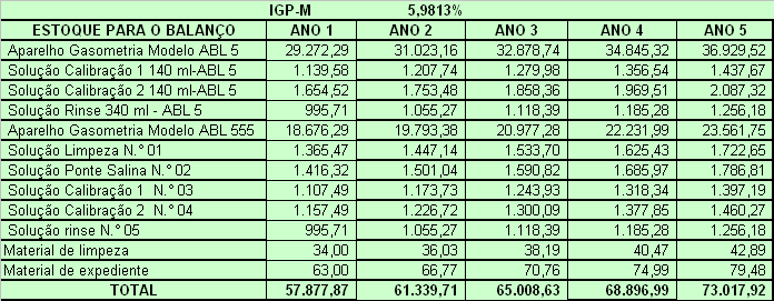 20 Diante da existência do custo das mercadorias e do valor de mercado, surge a necessidade de escolher o menor valor para avaliar o estoque.