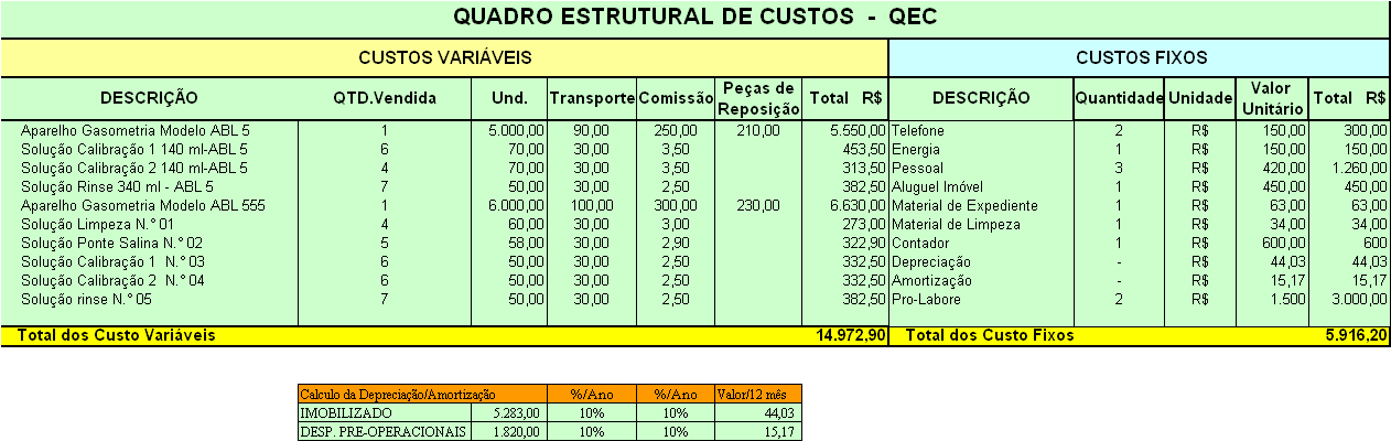 32 ANEXO III QUADRO