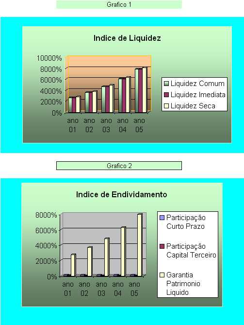 44 ANEXO XV GRÁFICOS DE