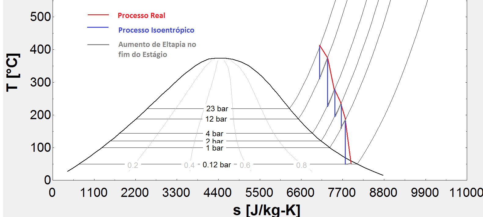 Turbina