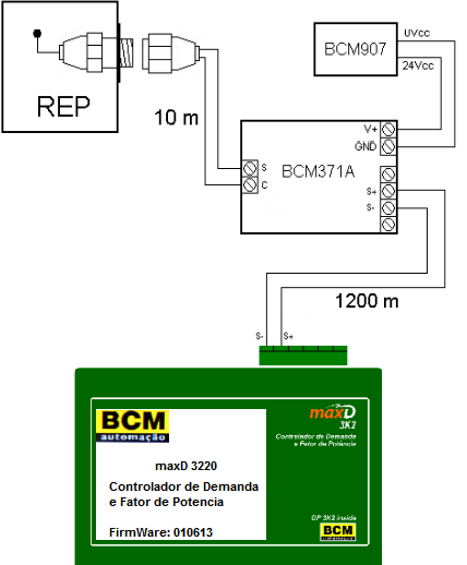 Figura 3.3.5 Conexão do BCM 371A ao medidor e controlador maxd 3K2 3.4 Conexão da versão MaxD 3k2 com o medidor paralelo Este item indica como deve ser a conexão do MaxD ao medidor Itron SL 7000.