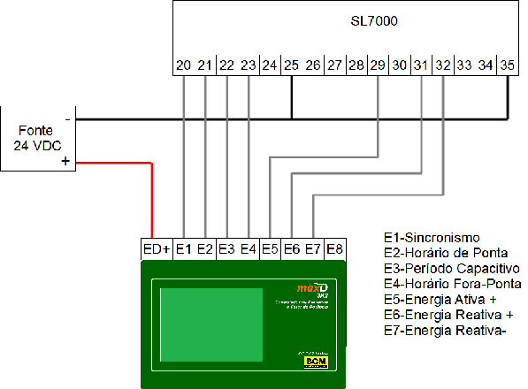 Figura 3.4.1 Conexão do maxd 3K2 a medidor SL7000 Nota: O medidor Itron SL7000 deve ter suas saídas de controle tipo pulso ajustadas adequadamente.