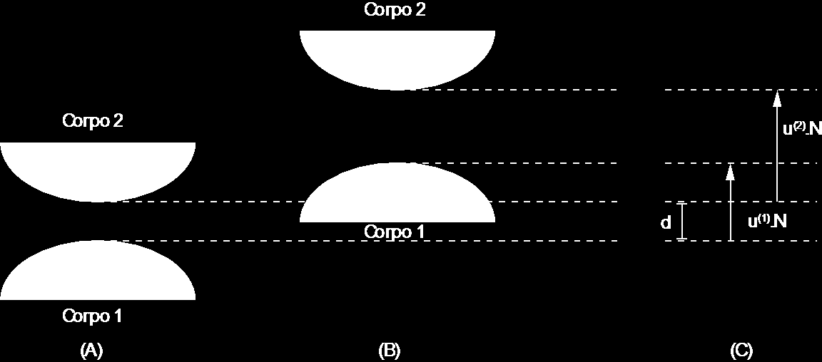 3 EMBASAMENTO TEÓRICO Neste capítulo será tratado o embasamento teórico necessário para as simulações numéricas realizadas pelo software de Elementos Finitos Abaqus.