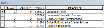 às classes de solo para não se confundir.