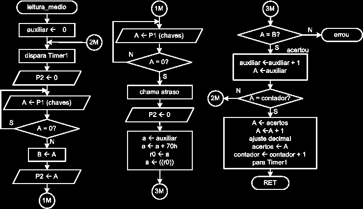 Figure 5: Memorex - Jogo Médio Figure 6: