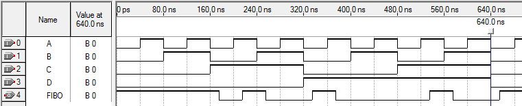 Caso a simulação tenha sido iniciada a partir do menu (caminho 1) ou pressionando-se o botão em destaque na figura 10 (caminho 3), então poderemos visualizar os relatórios (inclusive a carta de