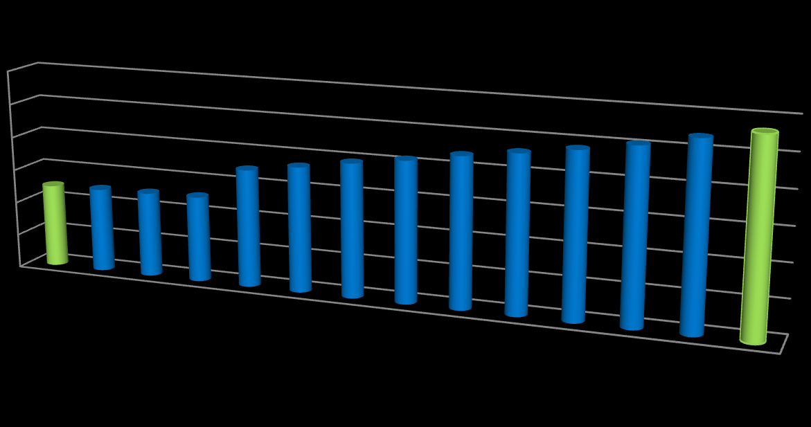 Números de referência Registos + de 112.