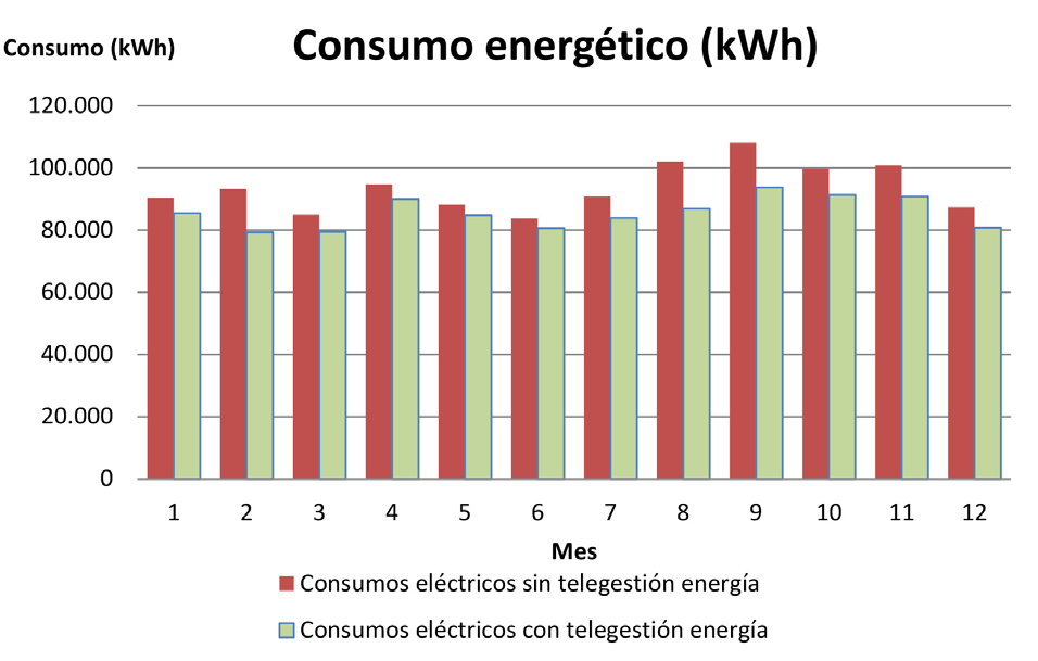 Tabla con la descripción de las líneas de ahorro energético aplicadas: POUPANÇA ENERGÉTICA OUTRAS POUPANÇAS DO PROJEC- TO SANEAMENTO MARTORELL Comparação do consumo energético antes e depois da