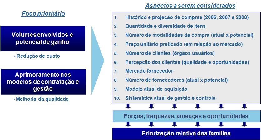 Detalhe da etapa para o diagnóstico