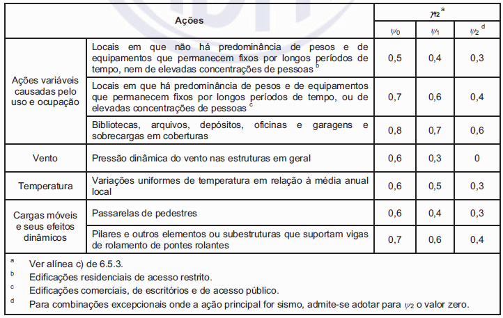 Tabela 3.