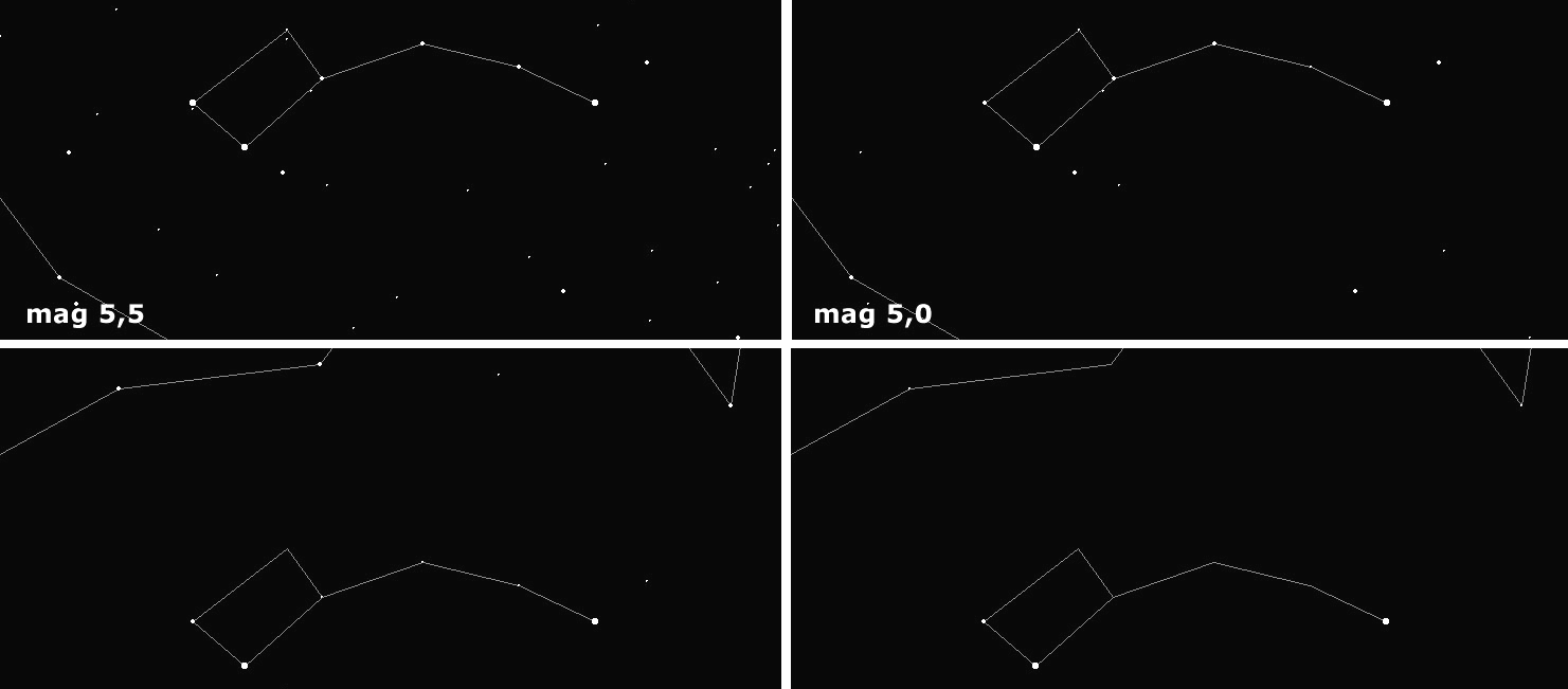 A Fig. 4 compara o aspecto da mesma região do céu (Ursa Menor), vista a olho nu de locais com diferentes valores da magnitude limite. Fig. 4. Simulação do aspecto da região da Ursa Menor, em diferentes condições de poluição luminosa.