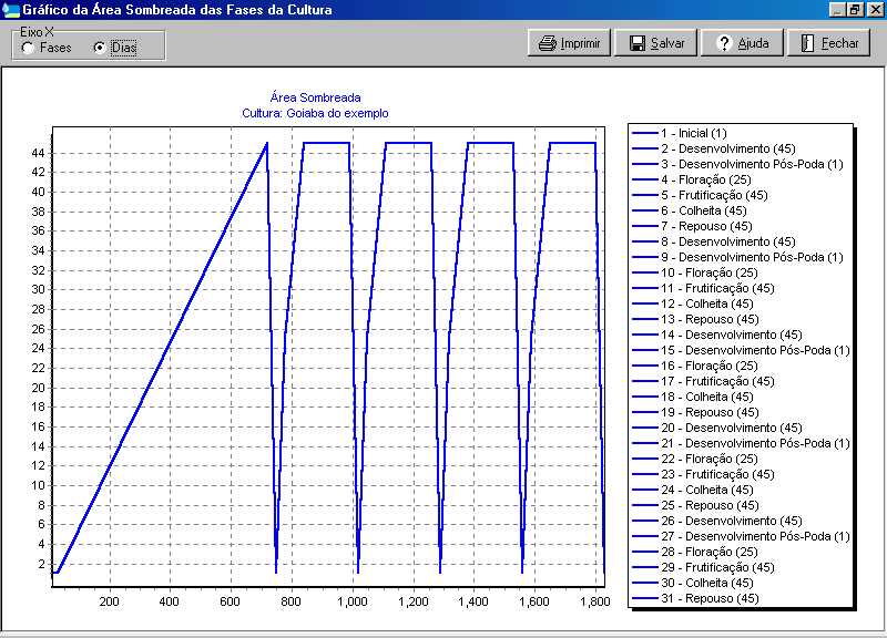 Figura 12 Gráfico da área sombreada