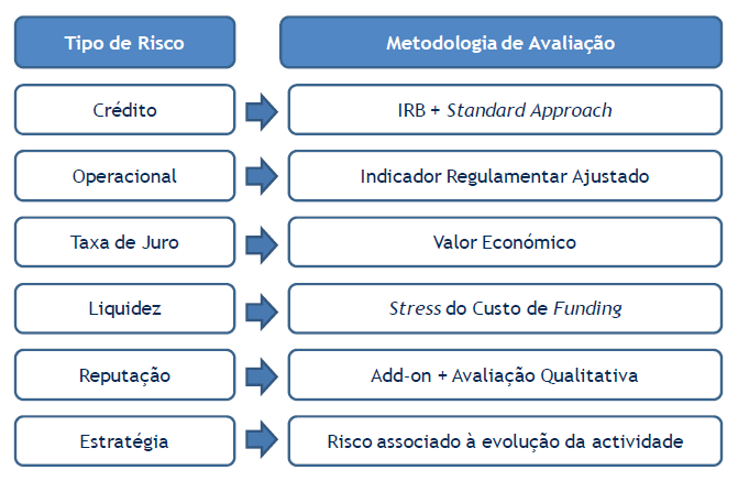 Proporção dos desvios actuariais líquidos de impostos diferidos, registados em capitais próprios, relativos às responsabilidades com reformados e pensionistas transferidas para a Segurança Social.