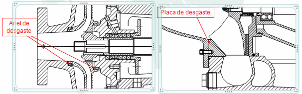 Anel centrifugador: Tem a função de impedir a entrada de umidade do fluido bombeado para os mancais e rolamentos.