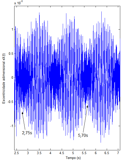 68 PARK, 1999), ainda stablcr uma rlação ntr o padrão d flutuação da forma d onda com as frquências rgistradas no spctro. Figura 4.