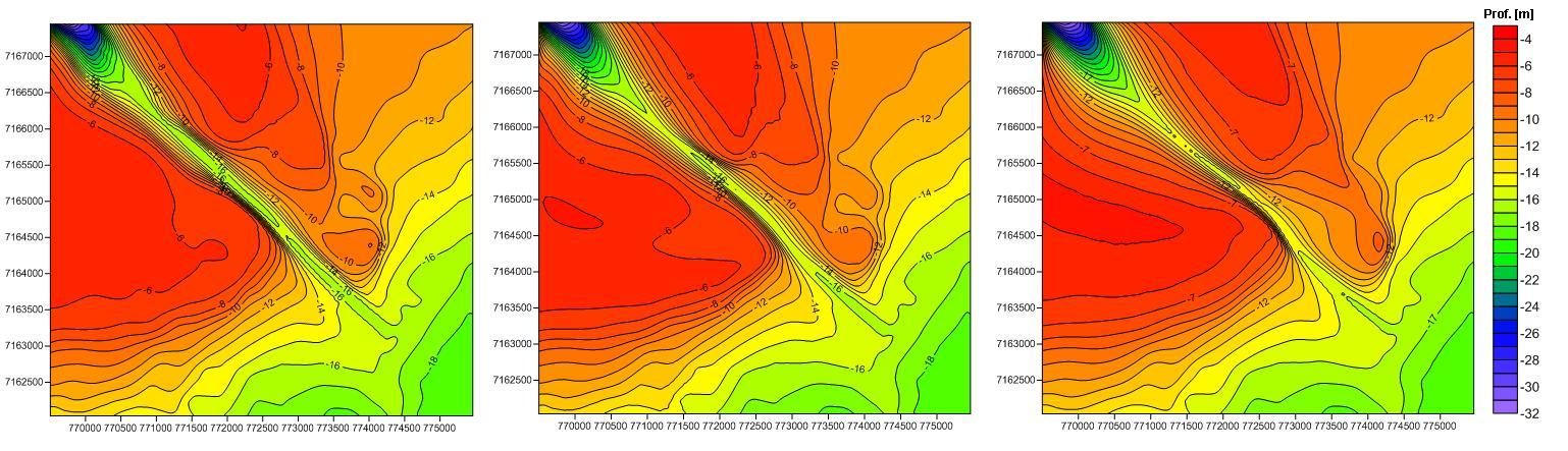 Figura 29 Evolução da topografia do fundo, com foco na região da seção Alfa, para o instante inicial (painel