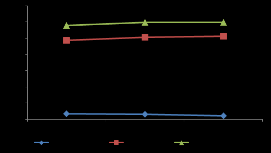 A receita unitária apesar de estar acima da média comparada com os demais portos, ainda tem um valor competitivo, pois o percentual que excede não é tão expressivo.