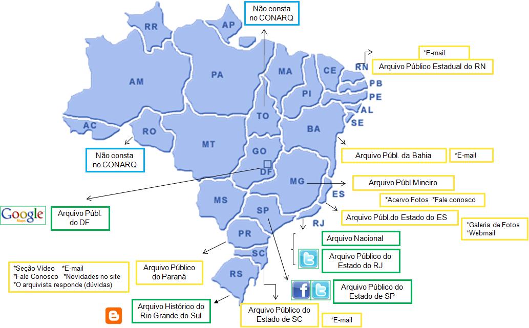 Figura 1 - Presença, em 2011, das instituições arquivísticas públicas estaduais brasileiras e do Distrito Federal na internet e uso das ferramentas web 1.0 e web 2.0. Figura 2 - Presença, em 2011, das instituições arquivísticas públicas municipais brasileiras na internet e uso das ferramentas web 1.