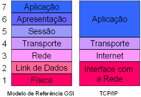 Protocolo TCP/IP (cont.