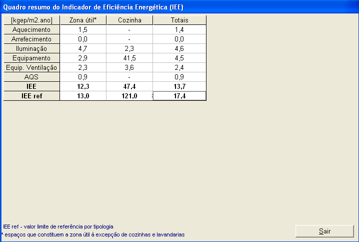 Resultados - STE RCCTE-STE - 63