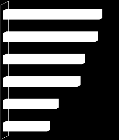 Satisfação dos Consumidores Avaliação dos serviços do plano de saúde Atendimento dado durante os exames 92 De modo geral todos os serviços foram bem avaliados.