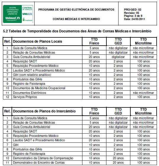 A solução GED Economia de