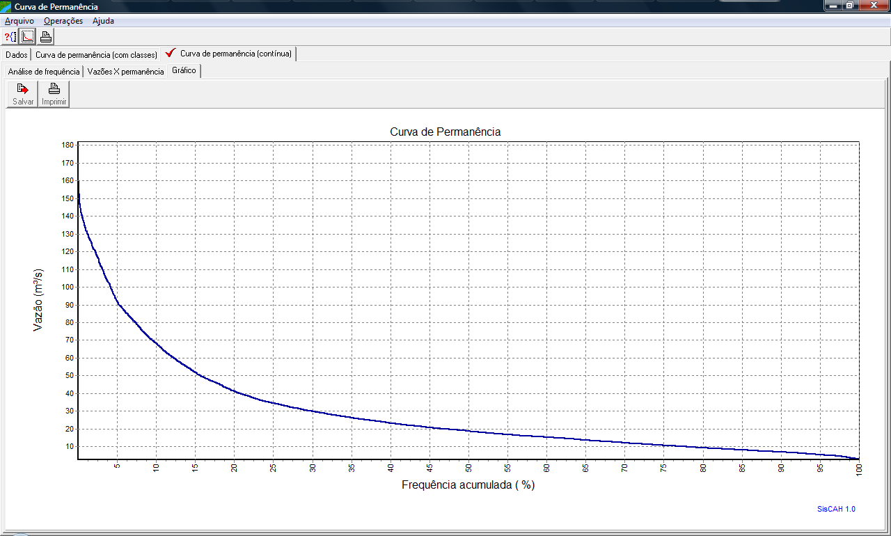 Além do gráfico da curva de permanência, o módulo disponibiliza em forma de tabela, os valores de vazões