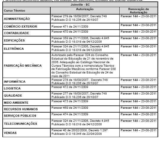 Industrial, Informática - Eixo Tecnológico: Informação e Comunicação, Logística - Eixo Tecnológico: Gestão e Negócios, Qualidade - Eixo Tecnológico: Gestão e Negócios, Meio Ambiente - Eixo