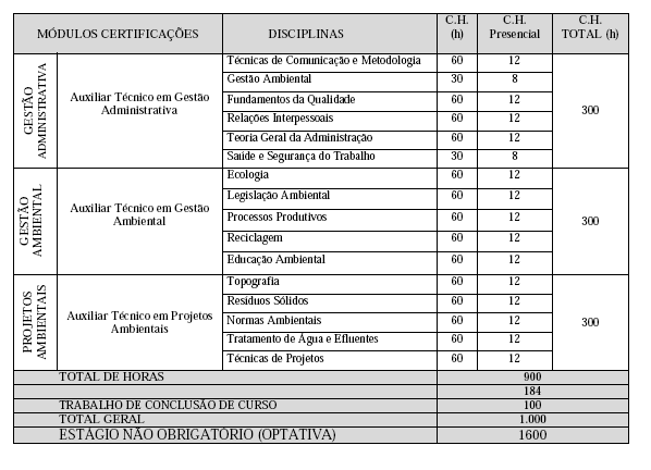 Realizar pesquisas tecnológicas e científicas, buscando a manutenção da competitividade dos processos produtivos, no mercado.