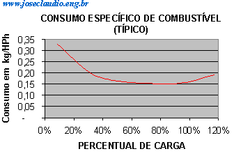 Página 4 de 8 A pressão média efetiva é uma variável muito expressiva no julgamento da eficácia com que um motor tira proveito do seu tamanho (Cilindrada), sendo, por isso, muito usada para fins de