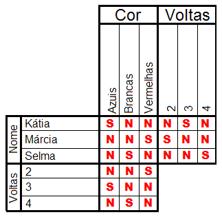 1. Selma comprou um colar de contas brancas. 2. O colar de contas vermelhas tem duas voltas. 3. Kátia comprou um colar de três voltas. demonstrando assim um empenho em aprender com prazer.