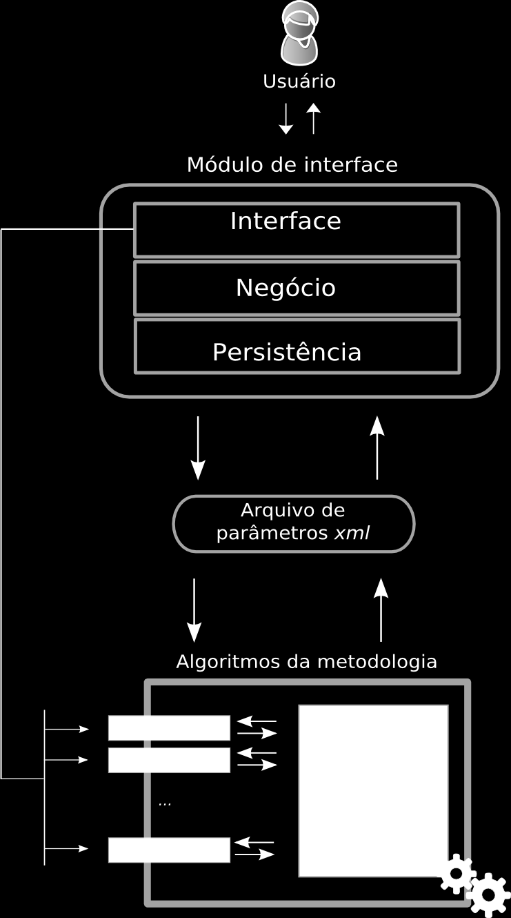 Figura 2.2: Módulos do ambiente Figura 2.