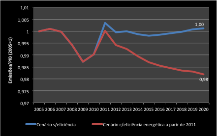 Sub-rede ECONOMIA DAS MUDANÇAS CLIMÁTICAS Emissões e cenários econômicos (i.