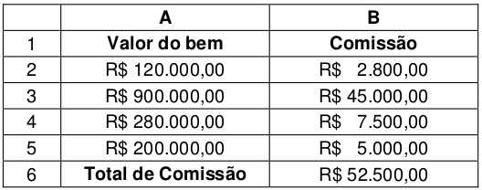 Lista #01 :: Questões comentadas :: FCC Fundação Carlos Chagas 27 49. A planilha a seguir foi criada no Microsoft Excel 2007, em português.