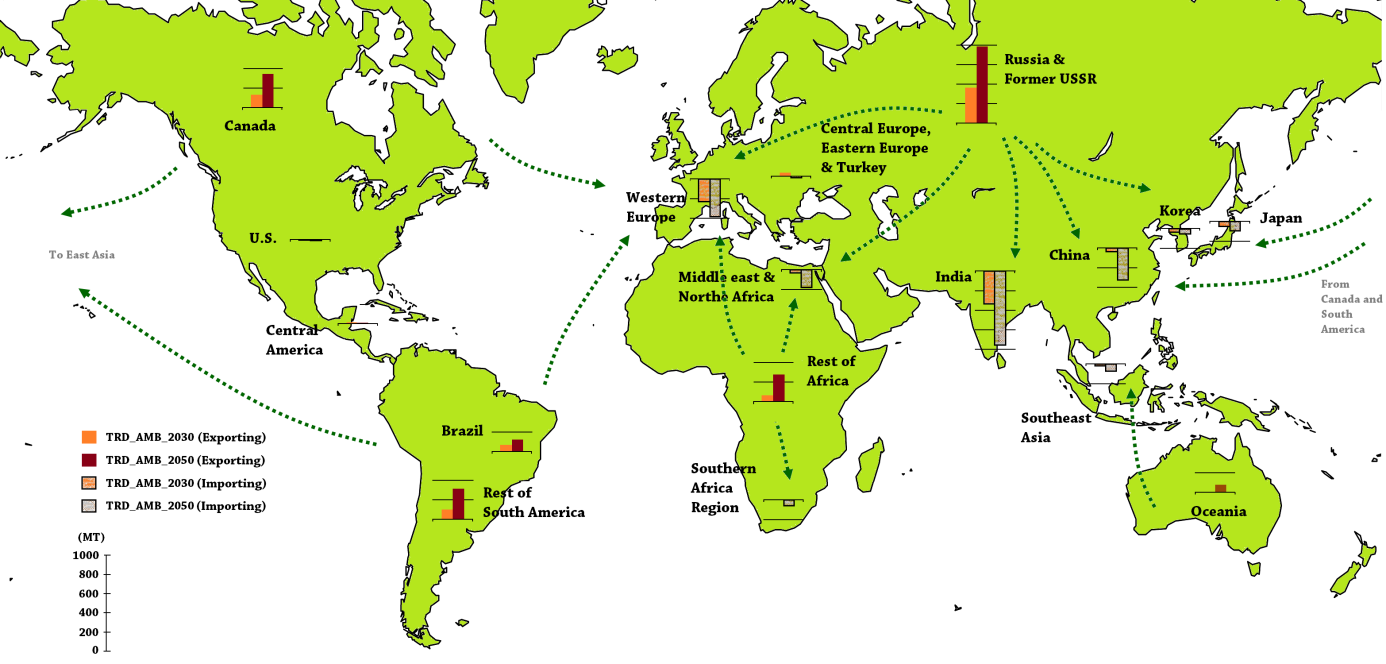 Complementaridades e Sinergias Biomassa Em 2007, o Brasil era o 3º líder mundial no uso de biomassa para a produção de energia.