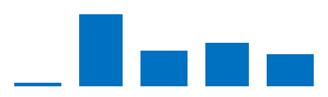 Cód. Tipo de Base Quadro 8 Carga Tributária e Variações por Base de Incidência- 2012 x 2011 R$ milhões % PIB % da Arrecadação 2011 2012 Variação 2011 2012 Variação (p.p. do PIB) 2011 2012 Variação (p.