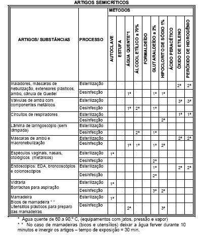 Mas, afinal, qual o melhor método?