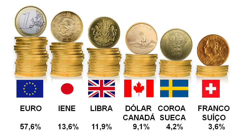 Dollar index composição Dollar index x euro PROPHETX/AGRURAL Dollar index e dólar em reais Dollar index x índice de