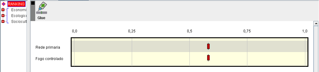 Grupo de Ouros Figura 9 - Resultado global da avaliação das técnicas (grupo de ouros).