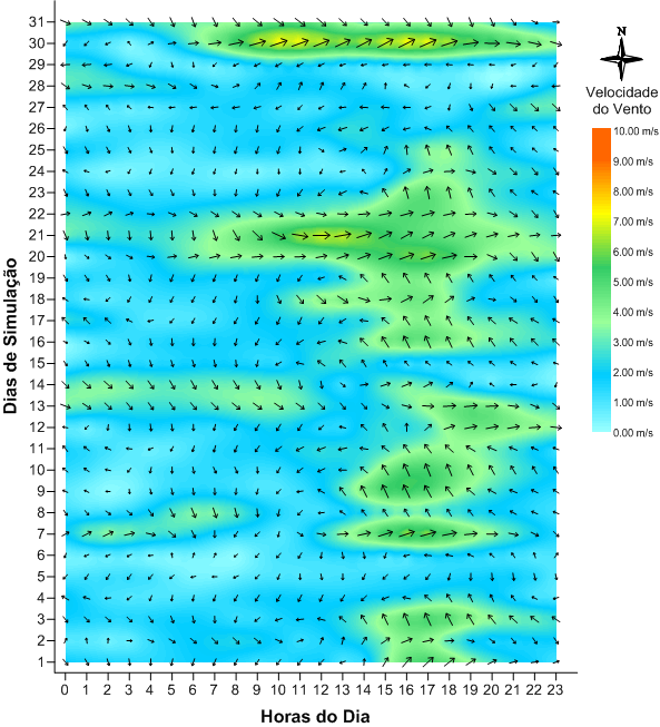 Figura 11: Gráfico da série temporal de ventos de frente fria fornecida ao modelo como dados de entrada. As setas têm módulo proporcional à velocidade do vento, que é indicada pelo padrão de cores.